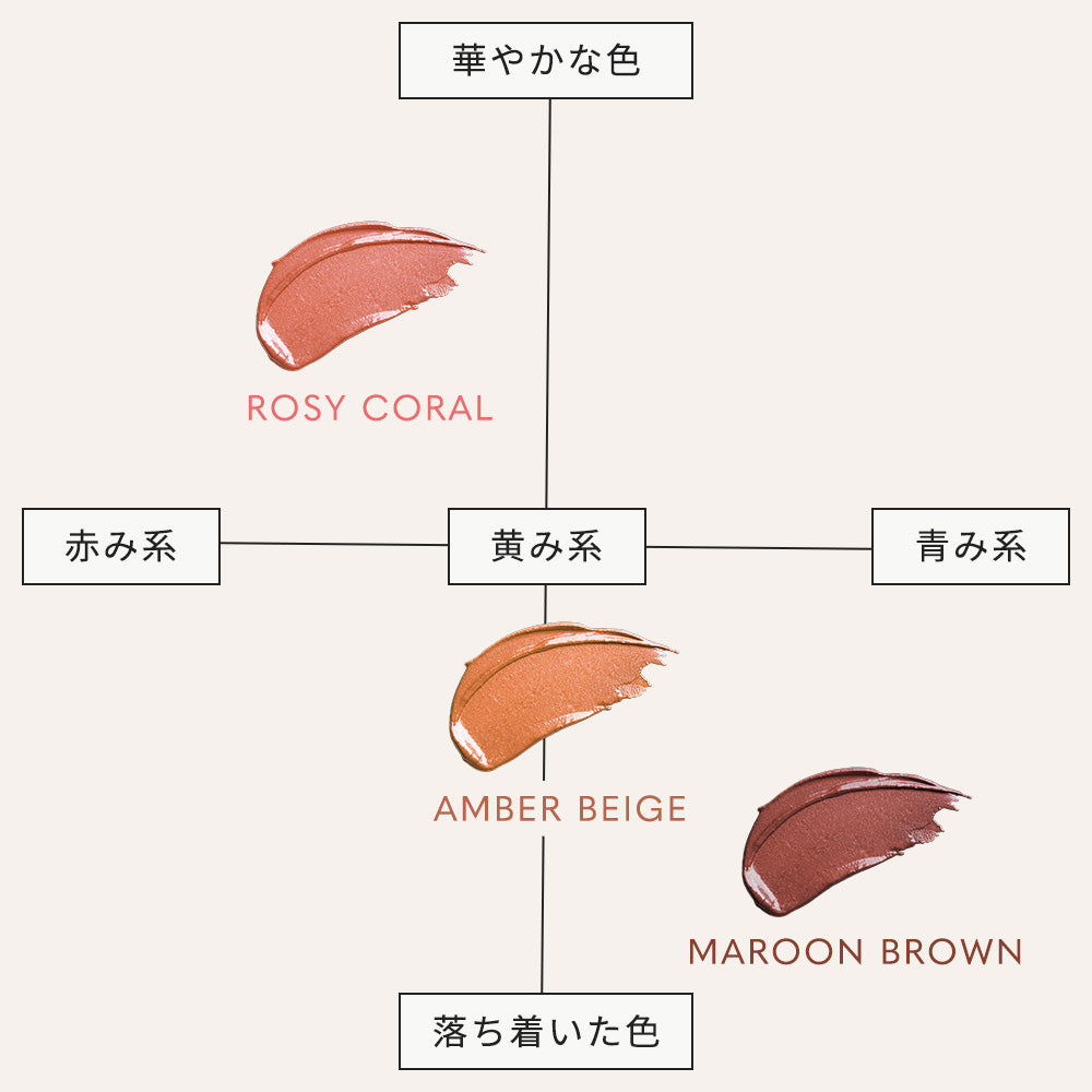 精油カラーリップスティック